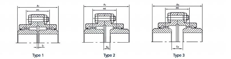 Installation for GRL-Coupling