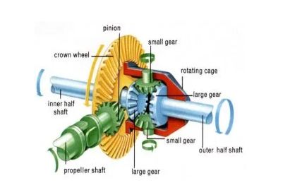 Differential Gear
