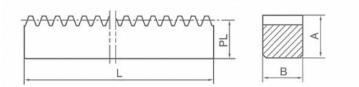 ANSI 14 1-2